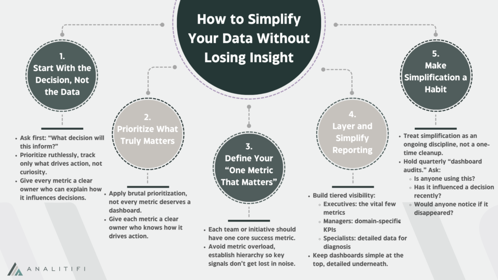 infographic showing how to simplify your data easily