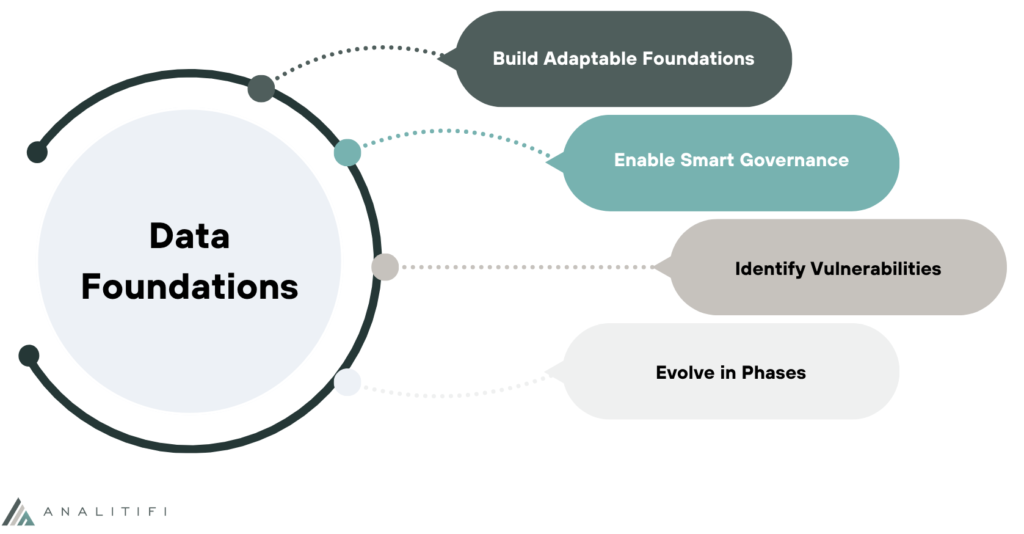 infographic explaining the foundations of data